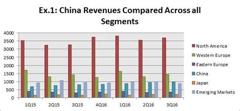 nike uit china|Nike growth in China.